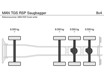 MAN TGS RSP Saugbagger - Truk vakum: gambar 5
