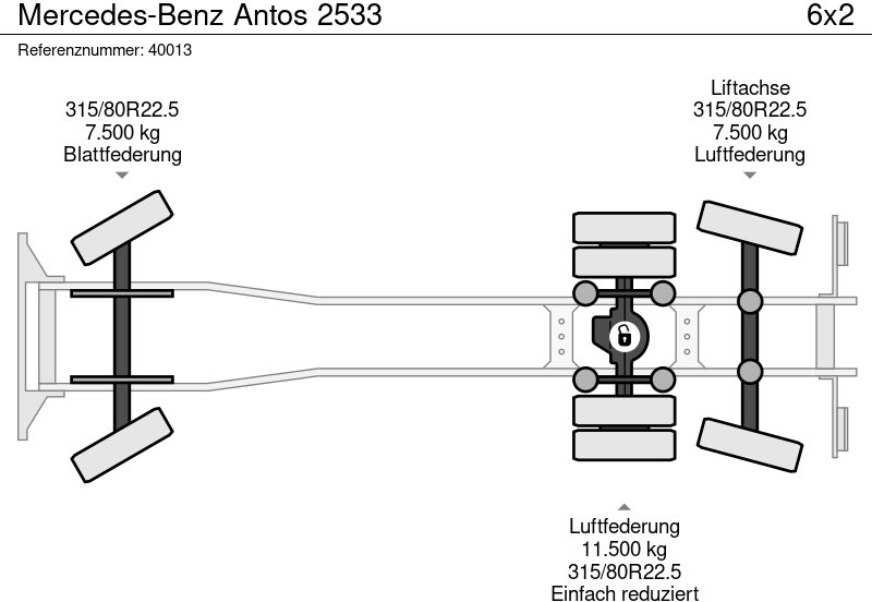 Truk sampah Mercedes-Benz Antos 2533: gambar 9