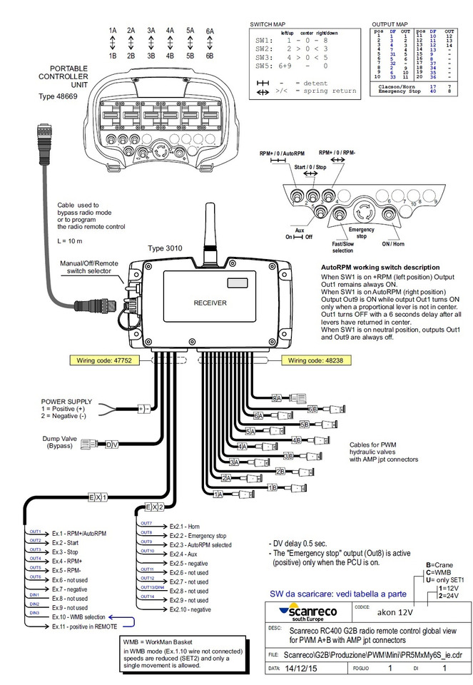 Peralatan konstruksi Proportional Valve Cetop valve 6 functions 16GPM 60 l/min + Scanreco G2B Radio Remote and manual operation: gambar 6