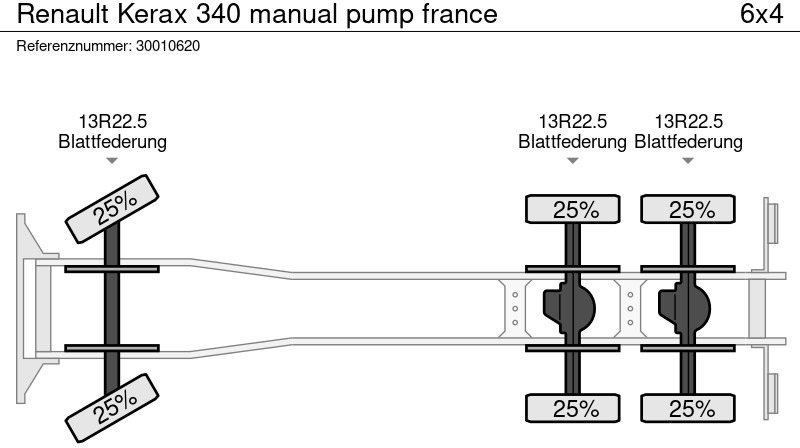 Truk pengaduk beton Renault Kerax 340 manual pump france: gambar 14