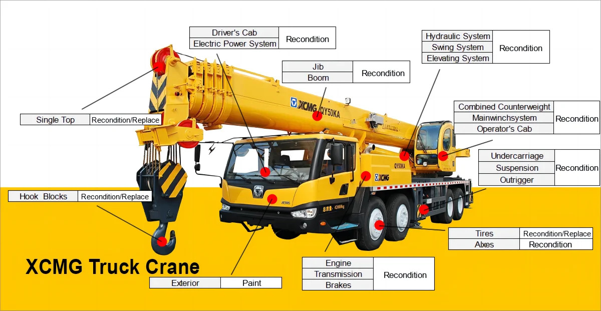 Derek bergerak XCMG Official mobile crane machine XCA130L7 truck with crane used Price: gambar 13