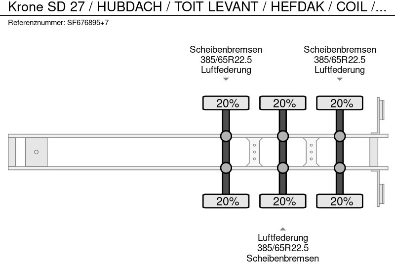 Semi-trailer dengan terpal samping Krone SD 27 / HUBDACH / TOIT LEVANT / HEFDAK / COIL / COILMULDE / FOSSE Á BOBINE: gambar 11
