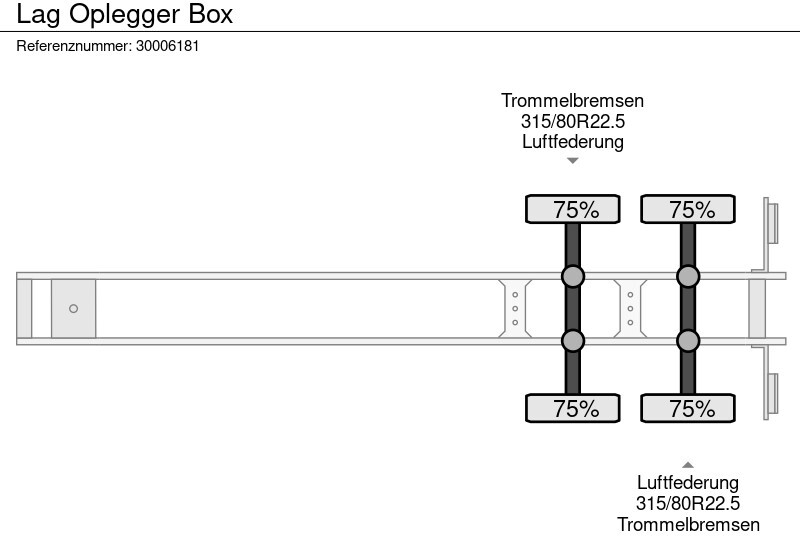 Semi-trailer kotak tertutup LAG Oplegger Box: gambar 13