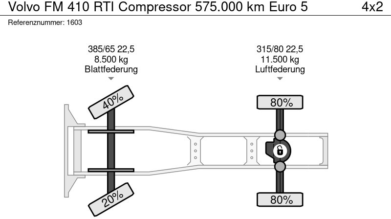 Tractor head Volvo FM 410 RTI Compressor 575.000 km Euro 5: gambar 20