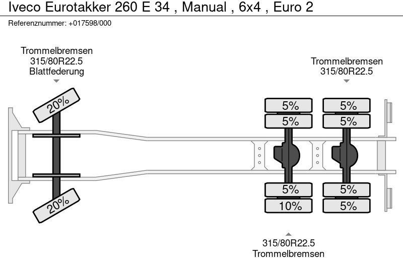 Truk sasis Iveco Eurotakker 260 E 34 , Manual , 6x4 , Euro 2: gambar 20