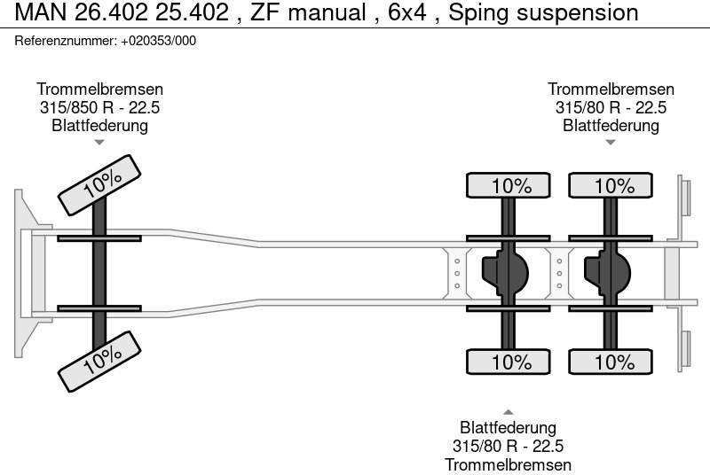 Truk sasis MAN 26.402 25.402 , ZF manual , 6x4 , Sping suspension: gambar 16