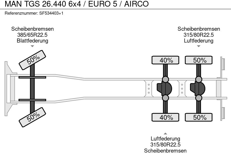 Truk sasis MAN TGS 26.440 6x4 / EURO 5 / AIRCO: gambar 13