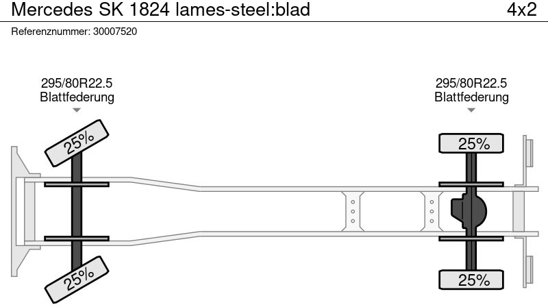 Truk jungkit Mercedes-Benz SK 1824 lames-steel:blad: gambar 14