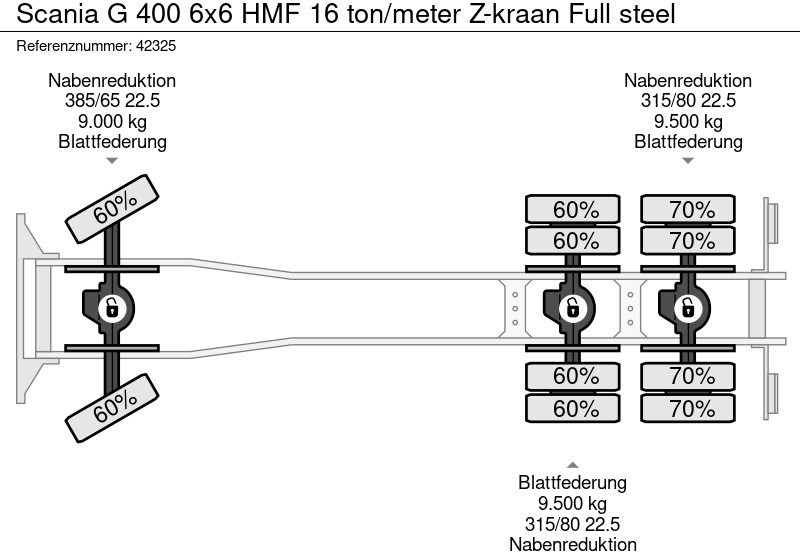 Hook lift, Truk derek Scania G 400 6x6 HMF 16 ton/meter Z-kraan Full steel: gambar 14