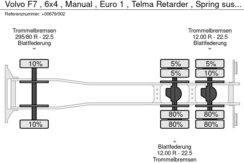Truk sasis Volvo F7 , 6x4 , Manual , Euro 1 , Telma Retarder , Spring suspension: gambar 18