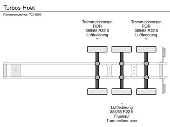 Semi-trailer flatbed TURBOS HOET: gambar 3