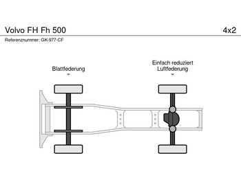Tractor head Volvo FH: gambar 4