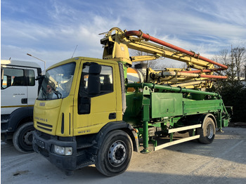 Truk pompa beton Cifa KZ26: gambar 4