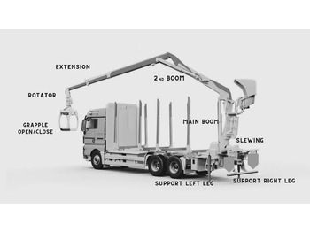 Trailer kehutanan baru Set Scanreco RC400 with Walvoil DPX100 Liebherr, Demag, Grove, Tadano: gambar 4