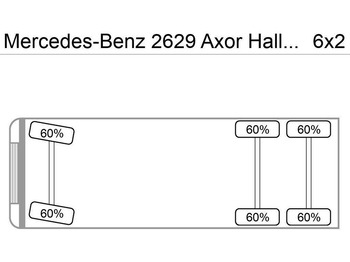 Truk sampah Mercedes-Benz 2629 Axor Haller/Aufbau+Zoeller/Schüttung: gambar 5