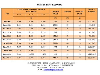 Memuat ramp Rampes de chargement aluminium: gambar 4