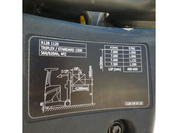 Jangkauan truk LINDE R