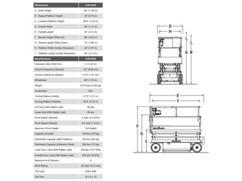 Scissor lifts Skyjack SJIII 4632: gambar 5