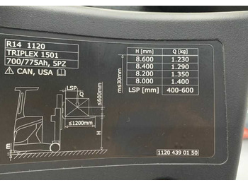 Jangkauan truk Linde R14-01: gambar 3