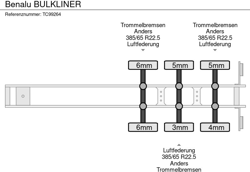 Benalu BULKLINER - Semi-trailer jungkit: gambar 5 Benalu BULKLINER - Semi-trailer jungkit: gambar 5