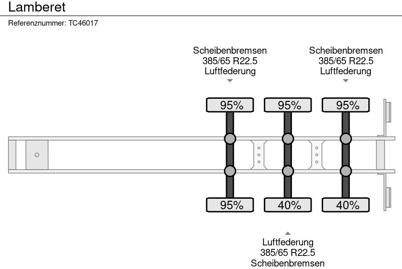 LAMBERET - Semi-trailer berpendingin: gambar 3 LAMBERET - Semi-trailer berpendingin: gambar 3