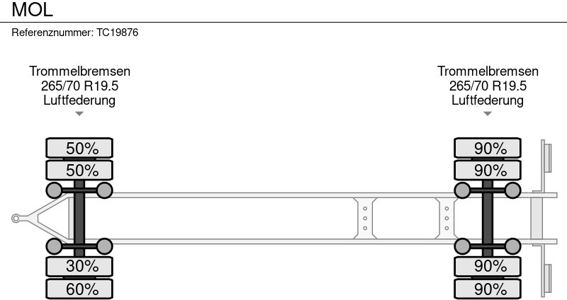 MOL - Trailer pengangkut mobil: gambar 5 MOL - Trailer pengangkut mobil: gambar 5