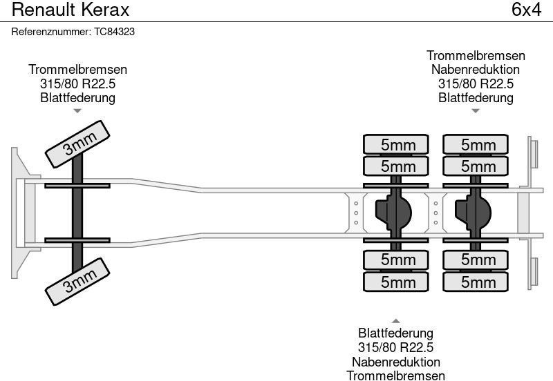 Renault Kerax - Pengangkut kontainer/ Container truck: gambar 5 Renault Kerax - Pengangkut kontainer/ Container truck: gambar 5