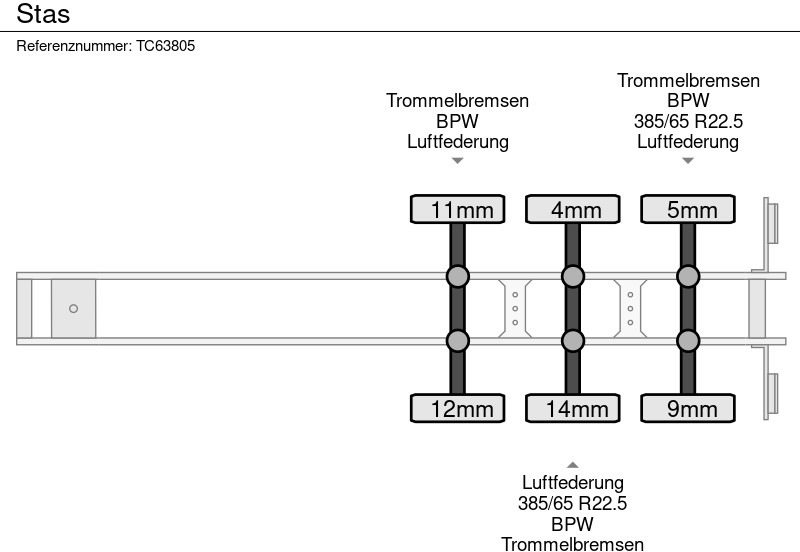 Stas - Semi-trailer jungkit: gambar 5 Stas - Semi-trailer jungkit: gambar 5