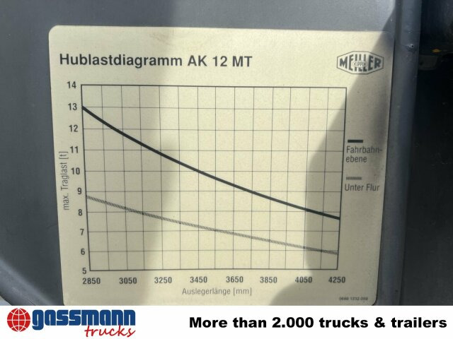 Scania 94G 260 GB 4x2, Meiller - Truk skip loader: gambar 4 Scania 94G 260 GB 4x2, Meiller - Truk skip loader: gambar 4