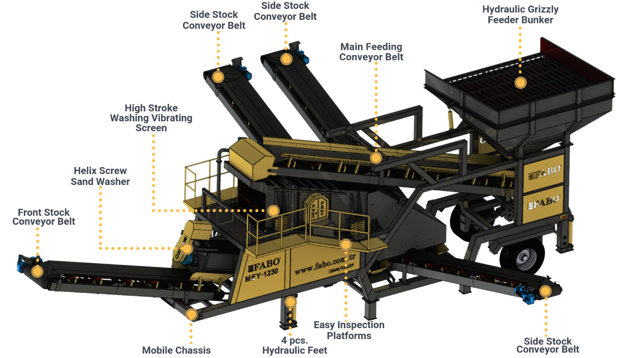 FABO mobile screen - mobile screening - Screener: gambar 2 FABO mobile screen - mobile screening - Screener: gambar 2