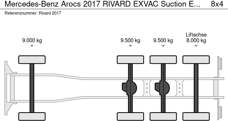 Mercedes-Benz Arocs 2017 RIVARD EXVAC Suction Excavator - Truk vakum: gambar 5 Mercedes-Benz Arocs 2017 RIVARD EXVAC Suction Excavator - Truk vakum: gambar 5