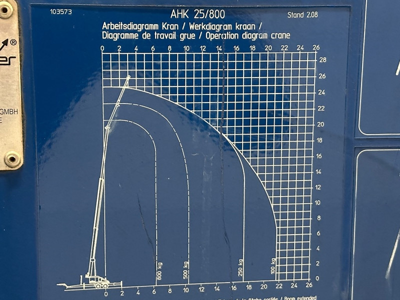 Böcker AHK 25/800 Trailer Crane, 2011, 1.965 hours! - Derek semua medan: gambar 5 Böcker AHK 25/800 Trailer Crane, 2011, 1.965 hours! - Derek semua medan: gambar 5