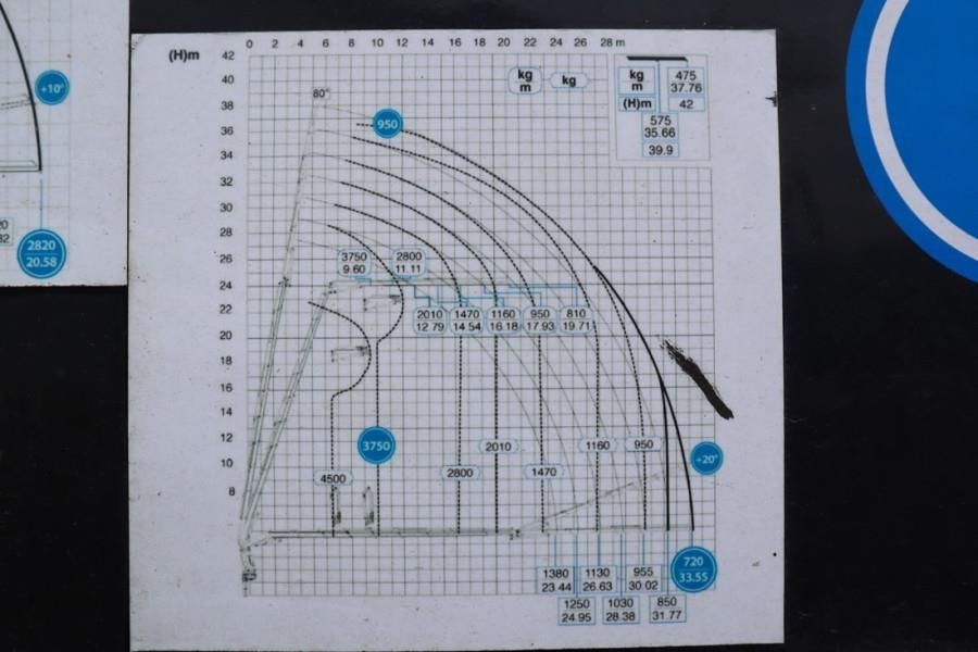 Derek semua medan Effer 955/8S Volvo 540 Euro 6, Valid Inspection, 8x2x4 D: gambar 20 Derek semua medan Effer 955/8S Volvo 540 Euro 6, Valid Inspection, 8x2x4 D: gambar 20