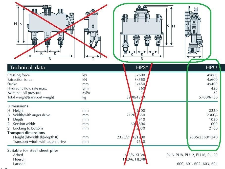 ABI HPU T600 Hydro Press System - Sopir tumpukan: gambar 4 ABI HPU T600 Hydro Press System - Sopir tumpukan: gambar 4