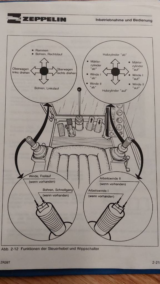 Sopir tumpukan ABI MULLER MS-M12000T SENNEBOGEN SR28T bauer bg rg rtg: gambar 37 Sopir tumpukan ABI MULLER MS-M12000T SENNEBOGEN SR28T bauer bg rg rtg: gambar 37