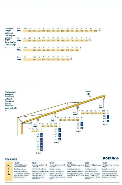 Potain 346 B - Derek menara berdiri sendiri: gambar 5 Potain 346 B - Derek menara berdiri sendiri: gambar 5