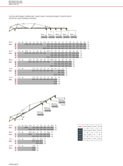 Potain GTMR 386 B - Derek menara berdiri sendiri: gambar 5 Potain GTMR 386 B - Derek menara berdiri sendiri: gambar 5