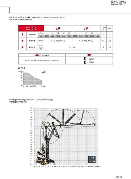 Potain HDT 80 - Derek menara berdiri sendiri: gambar 3 Potain HDT 80 - Derek menara berdiri sendiri: gambar 3