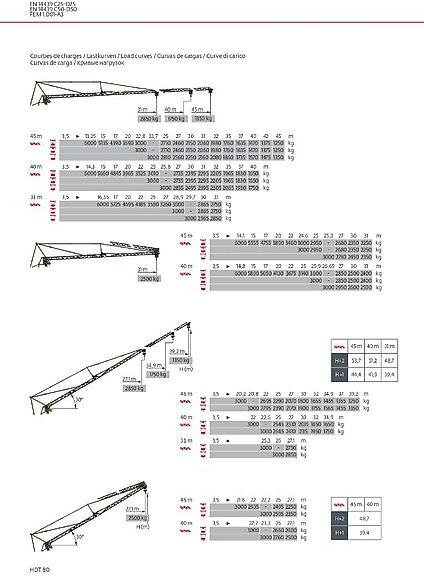 Potain HDT 80 - Derek menara berdiri sendiri: gambar 2 Potain HDT 80 - Derek menara berdiri sendiri: gambar 2