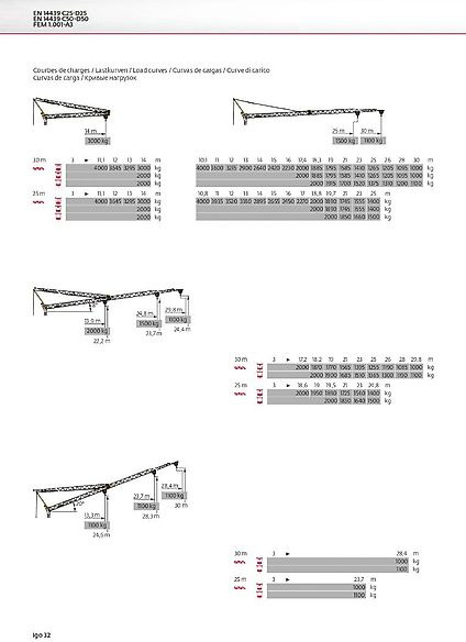 Potain IGO 32 - Derek menara berdiri sendiri: gambar 2 Potain IGO 32 - Derek menara berdiri sendiri: gambar 2