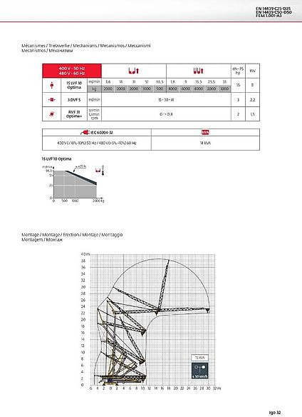 Potain IGO 32 - Derek menara berdiri sendiri: gambar 3 Potain IGO 32 - Derek menara berdiri sendiri: gambar 3