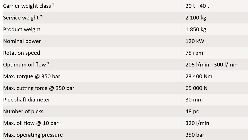 Lampiran untuk Peralatan konstruksi Erkat ER1500 3XL: gambar 7 Lampiran untuk Peralatan konstruksi Erkat ER1500 3XL: gambar 7