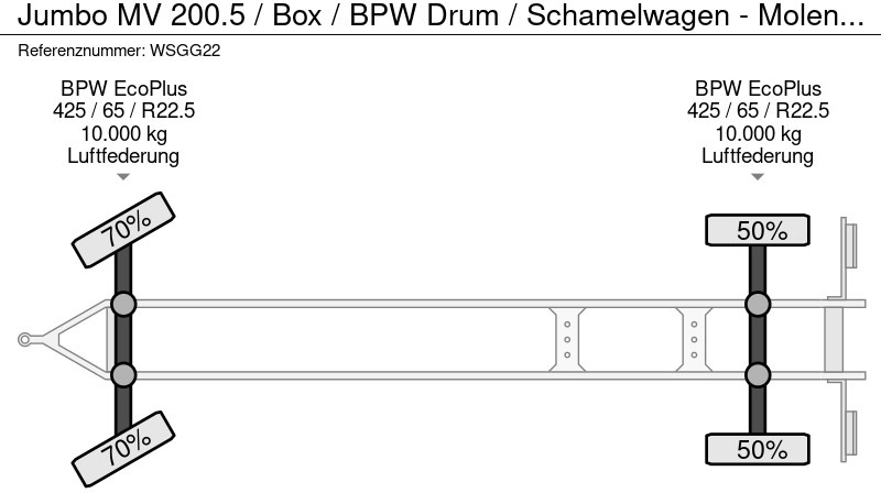 Trailer kotak tertutup Jumbo MV 200.5 / Box / BPW Drum / Schamelwagen - Molen aanhanger: gambar 18
