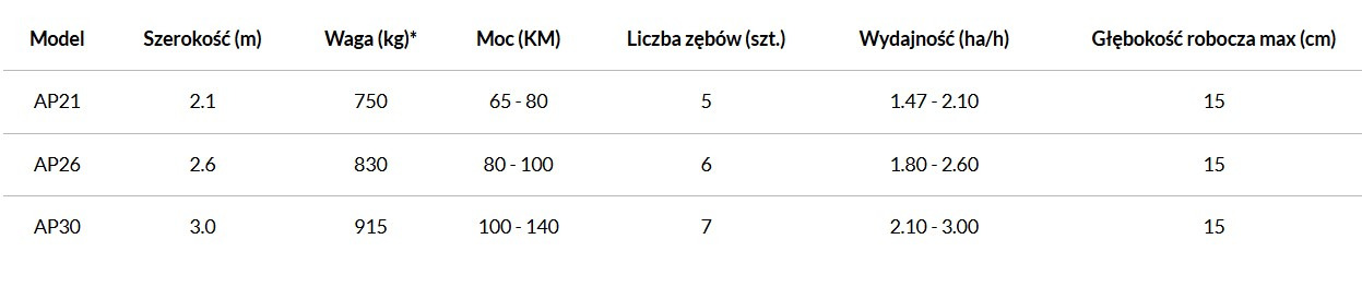 AGRO-MASZ Agregat podorywkowy - Petani: gambar 3 AGRO-MASZ Agregat podorywkowy - Petani: gambar 3