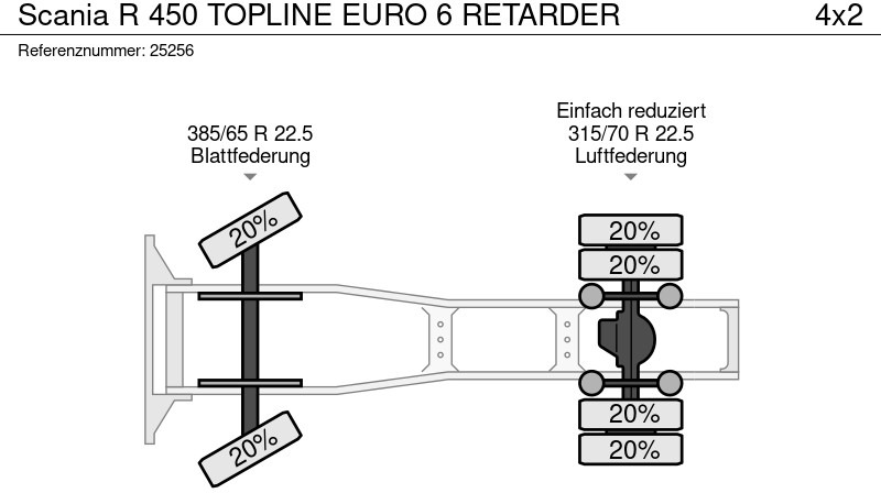 Tractor head Scania R 450 TOPLINE EURO 6 RETARDER: gambar 9