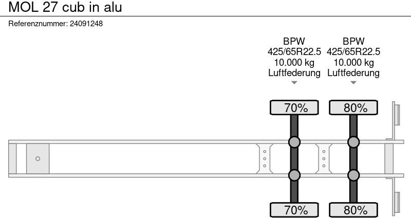 Semi-trailer jungkit MOL 27 cub in alu: gambar 11