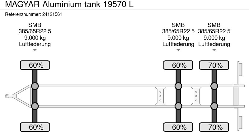 Trailer tangki Magyar Aluminium tank 19570 L: gambar 13 Trailer tangki Magyar Aluminium tank 19570 L: gambar 13