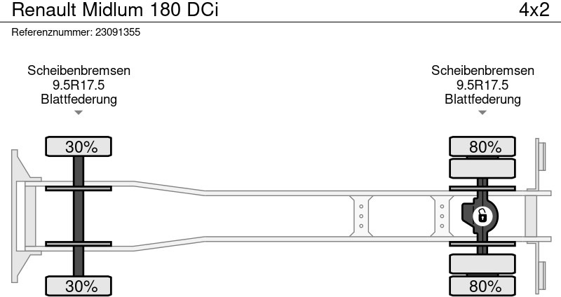 Truk tangki Renault Midlum 180 DCi: gambar 12 Truk tangki Renault Midlum 180 DCi: gambar 12