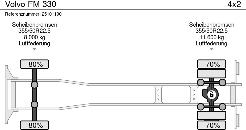 Volvo FM 330 - Truk dengan terpal samping: gambar 4 Volvo FM 330 - Truk dengan terpal samping: gambar 4