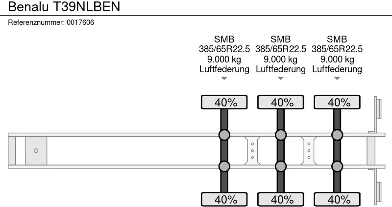 Semi-trailer jungkit Benalu T39NLBEN: gambar 12 Semi-trailer jungkit Benalu T39NLBEN: gambar 12